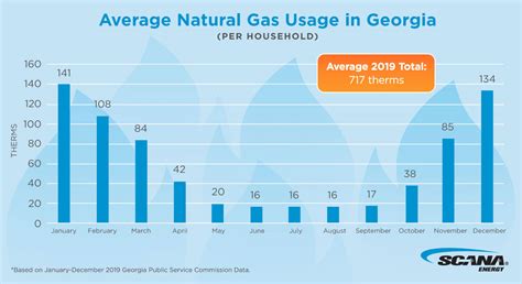 natural gas in ga
